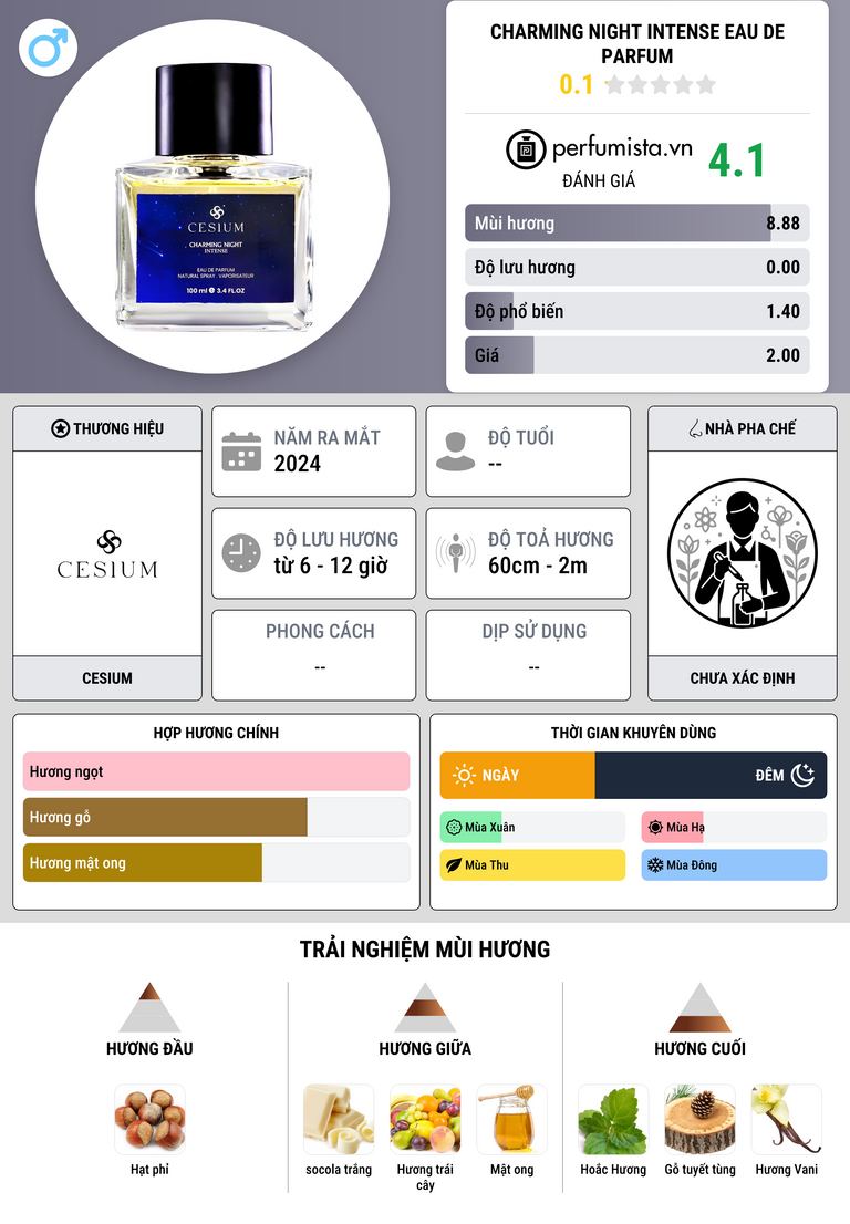 Thông tin chi tiết Charming Night Intense Eau De Parfum
