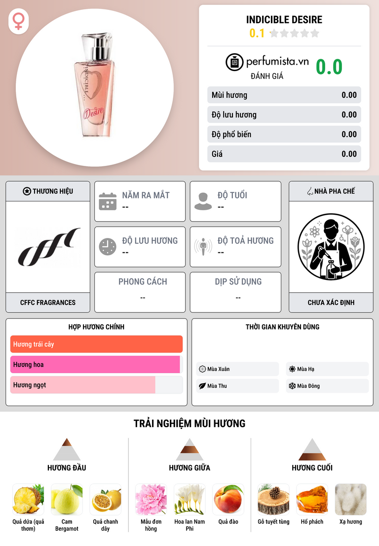 Thông tin chi tiết Indicible Desire