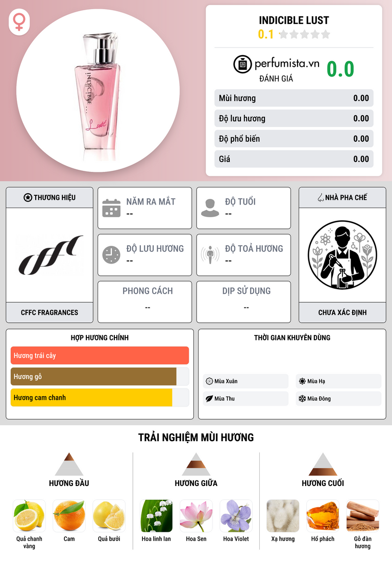 Thông tin chi tiết Indicible Lust