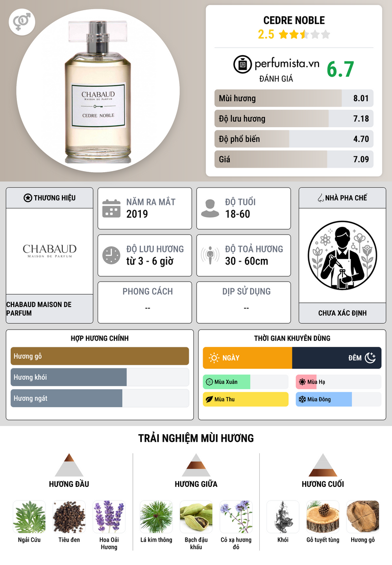 Thông tin chi tiết Cedre Noble