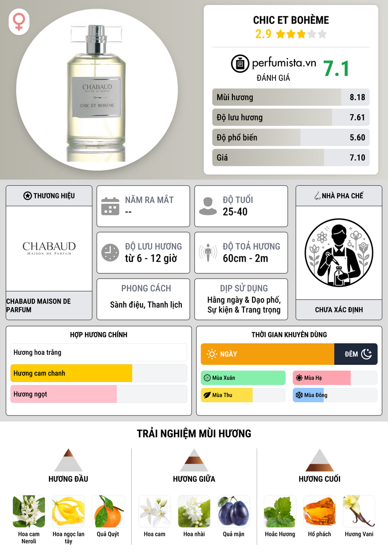Thông tin chi tiết Chic et Bohème