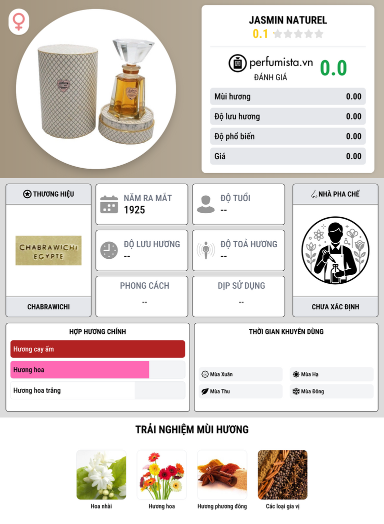 Thông tin chi tiết Jasmin Naturel
