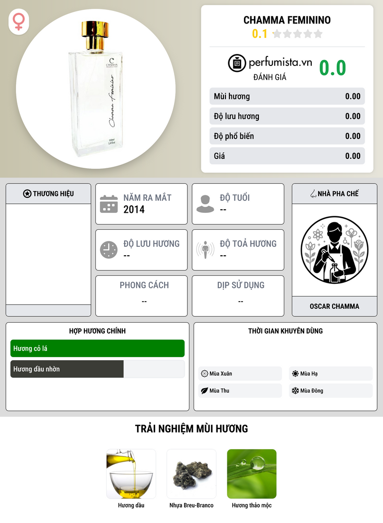 Thông tin chi tiết Chamma Feminino