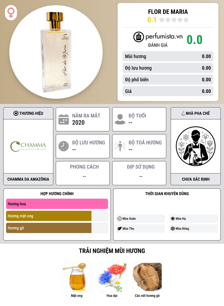 Thông tin chi tiết Flor de Maria