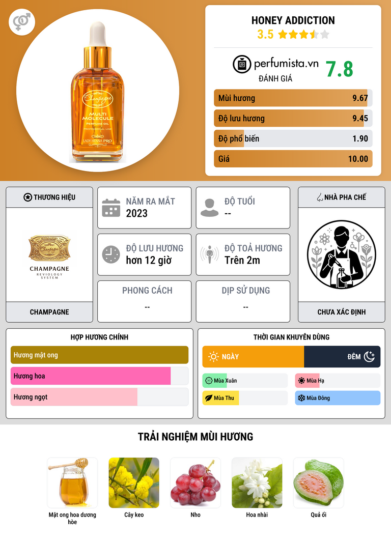 Thông tin chi tiết Honey addiction