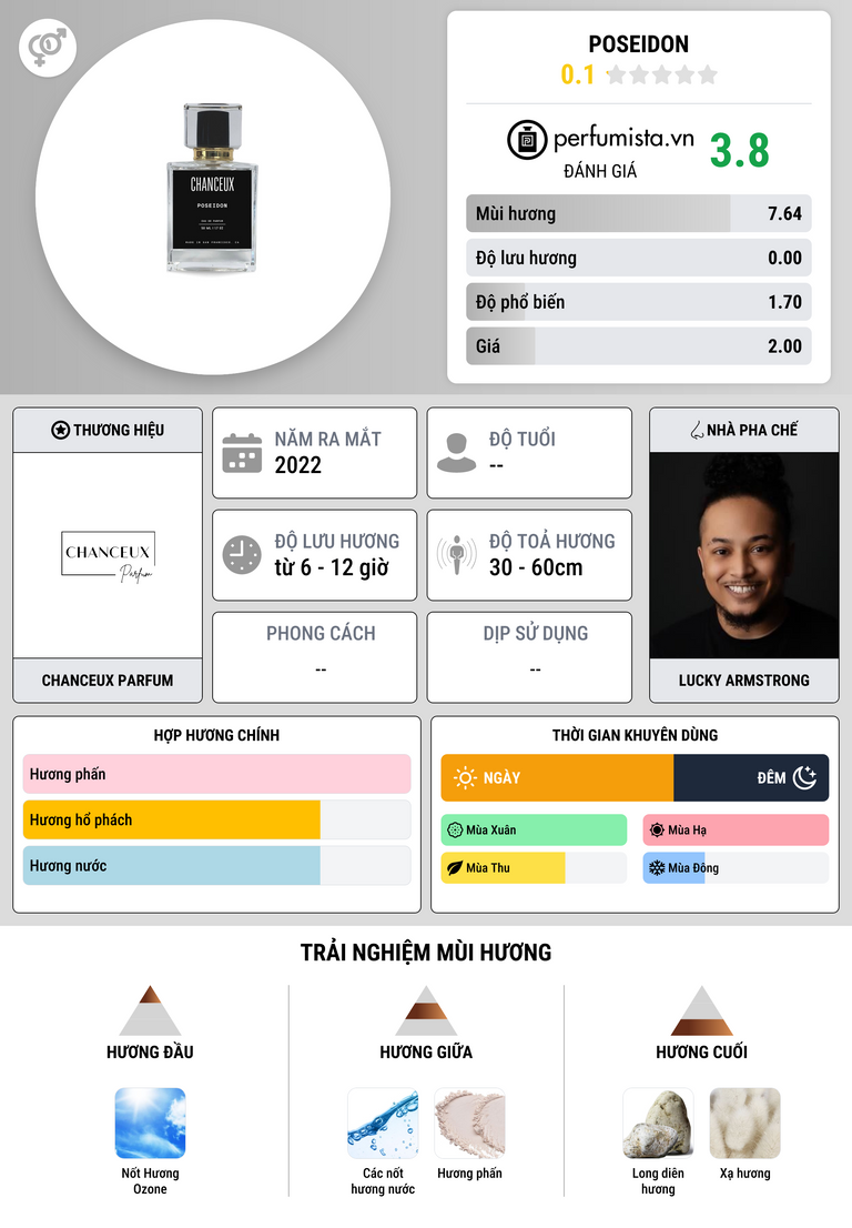 Thông tin chi tiết Poseidon