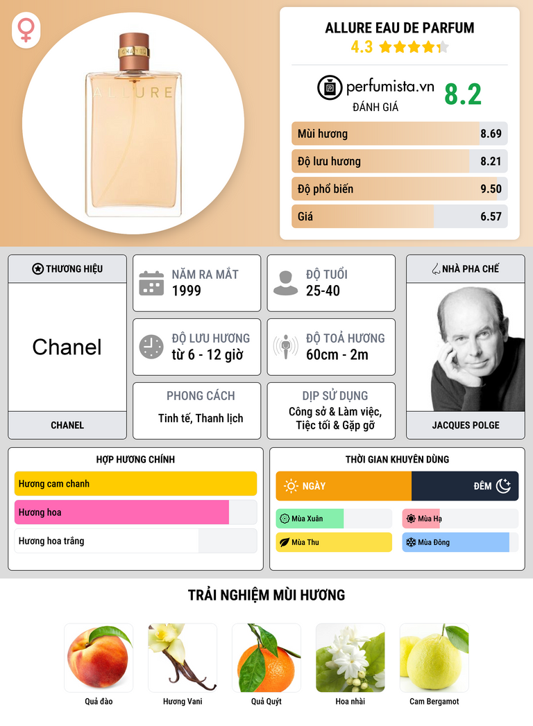 Thông tin chi tiết Allure Eau de Parfum