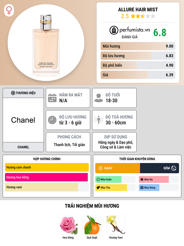 Thông tin chi tiết Allure Hair Mist