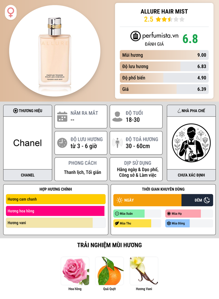 Thông tin chi tiết Allure Hair Mist
