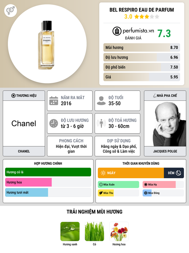 Thông tin chi tiết Bel Respiro Eau de Parfum