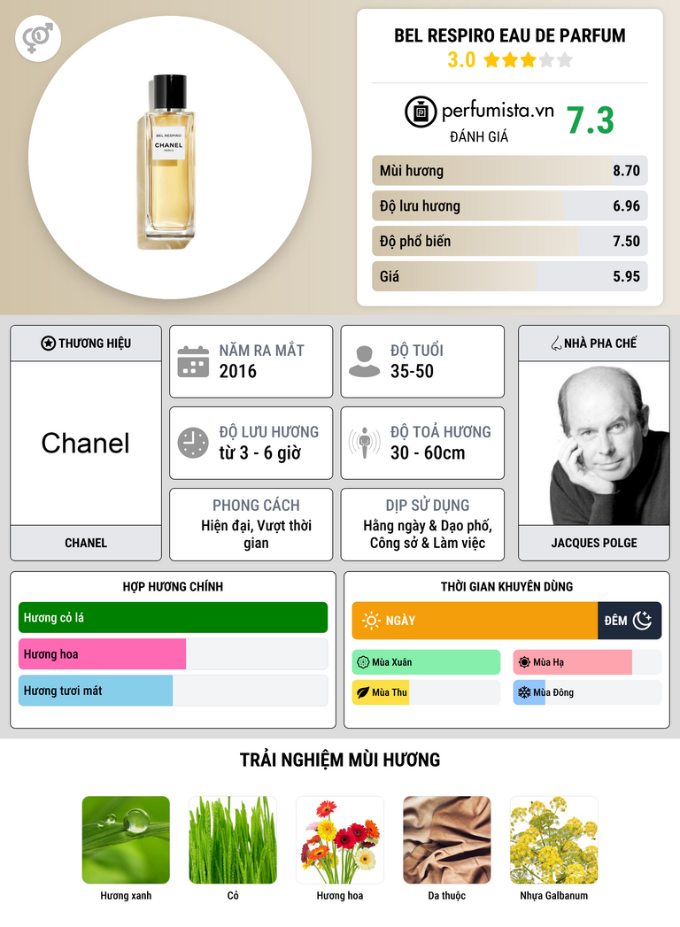Thông tin chi tiết Bel Respiro Eau de Parfum