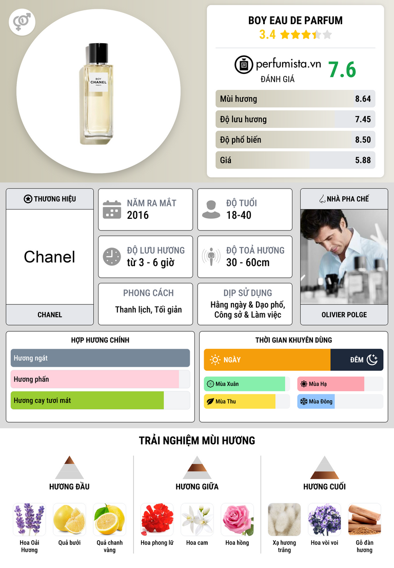 Thông tin chi tiết Boy Eau de Parfum