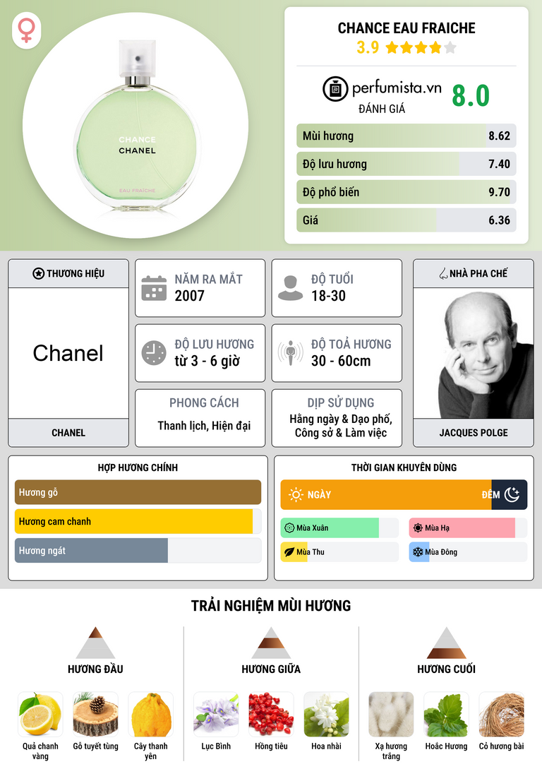 Thông tin chi tiết Chance Eau Fraiche