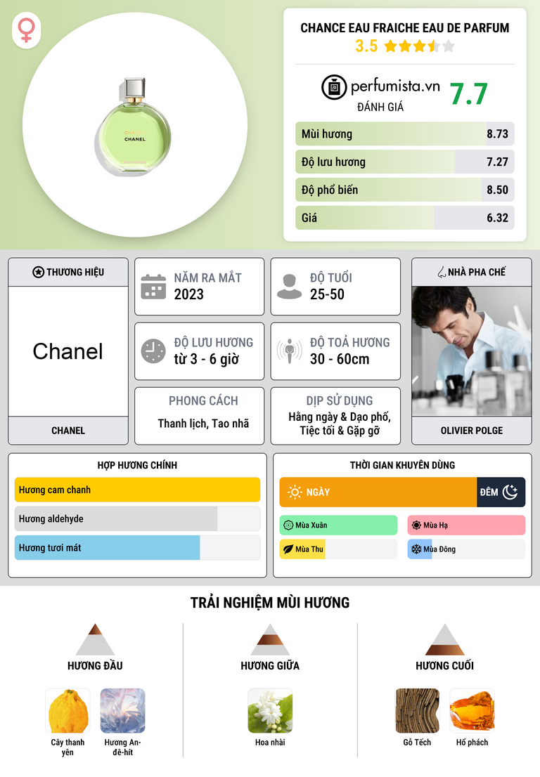 Thông tin chi tiết Chance Eau Fraiche Eau de Parfum