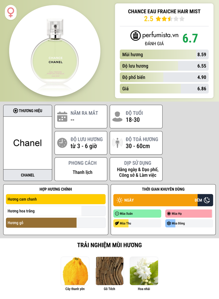 Thông tin chi tiết Chance Eau Fraiche Hair Mist
