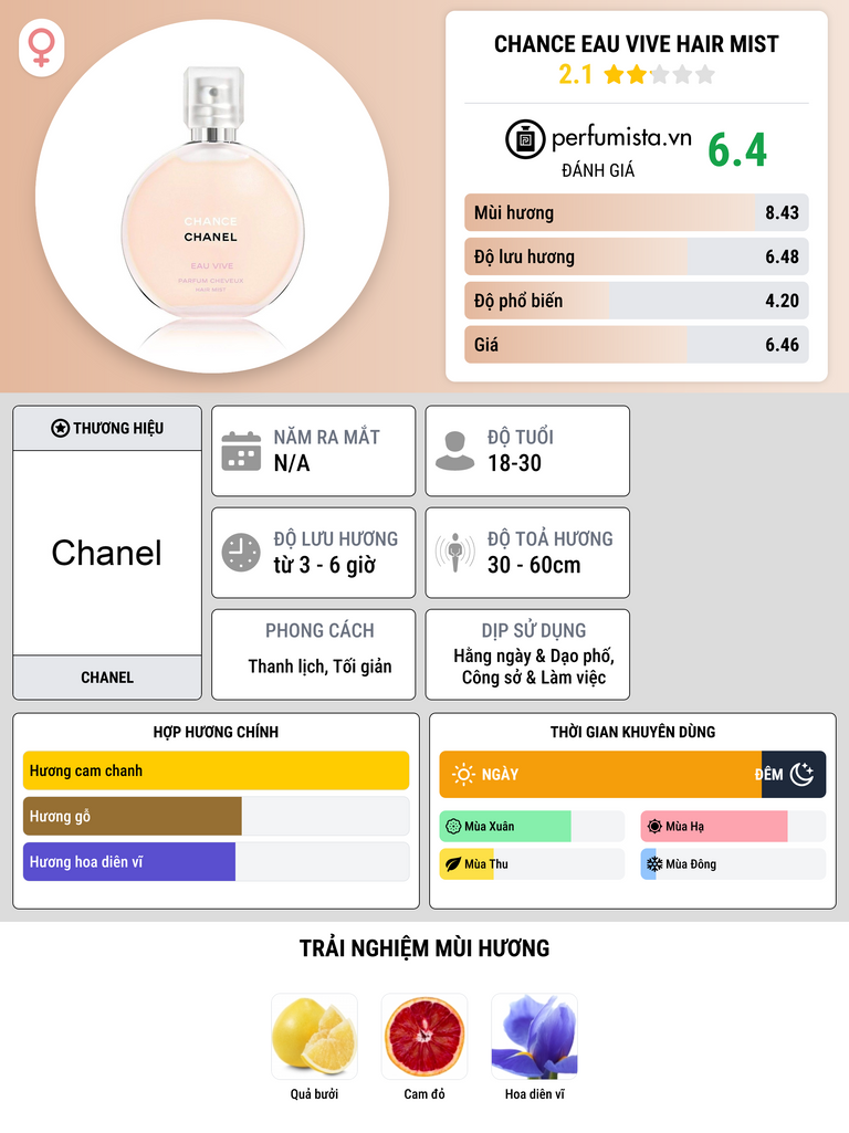 Thông tin chi tiết Chance Eau Vive Hair Mist