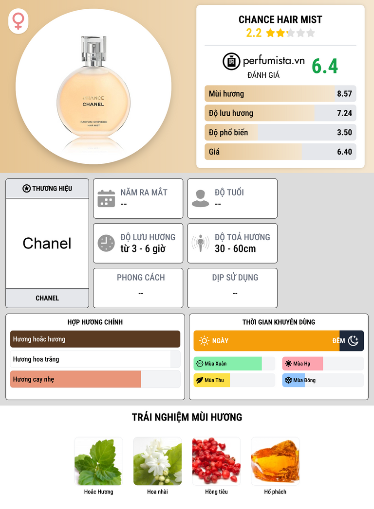 Thông tin chi tiết Chance Hair Mist