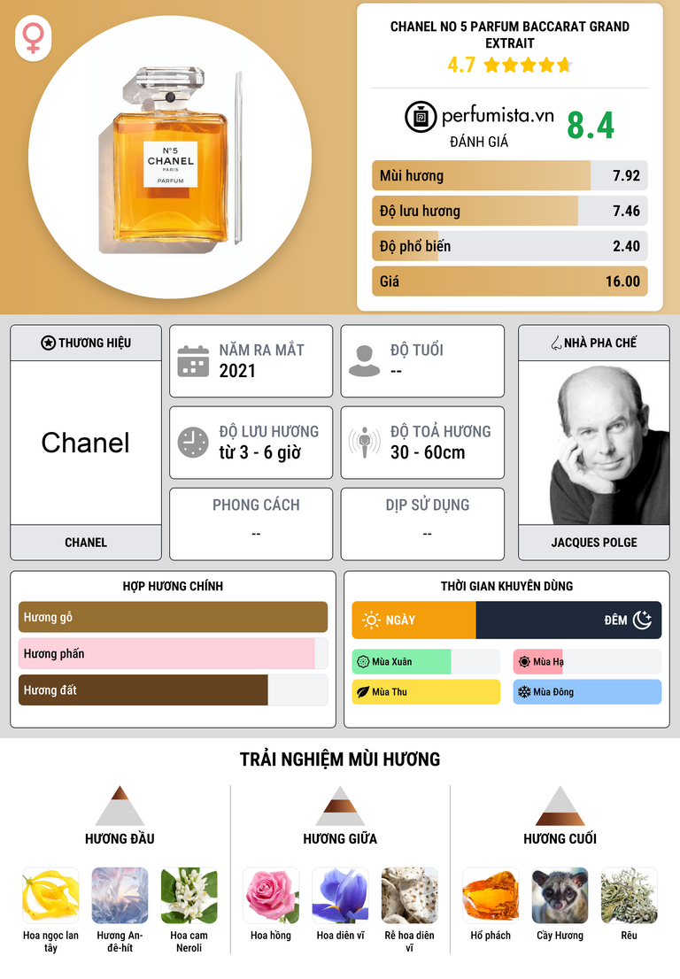 Thông tin chi tiết Chanel No 5 Parfum Baccarat Grand Extrait