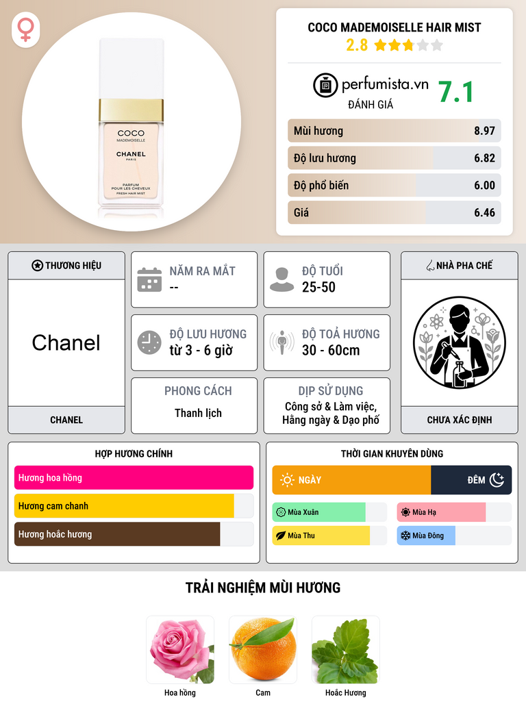 Thông tin chi tiết Coco Mademoiselle Hair Mist