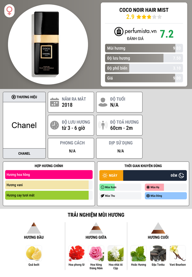 Thông tin chi tiết Coco Noir Hair Mist