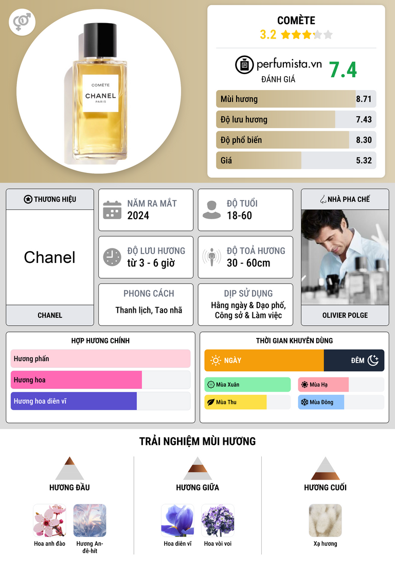 Thông tin chi tiết Comète