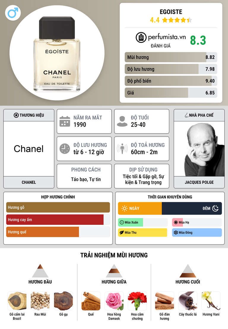 Thông tin chi tiết Egoiste