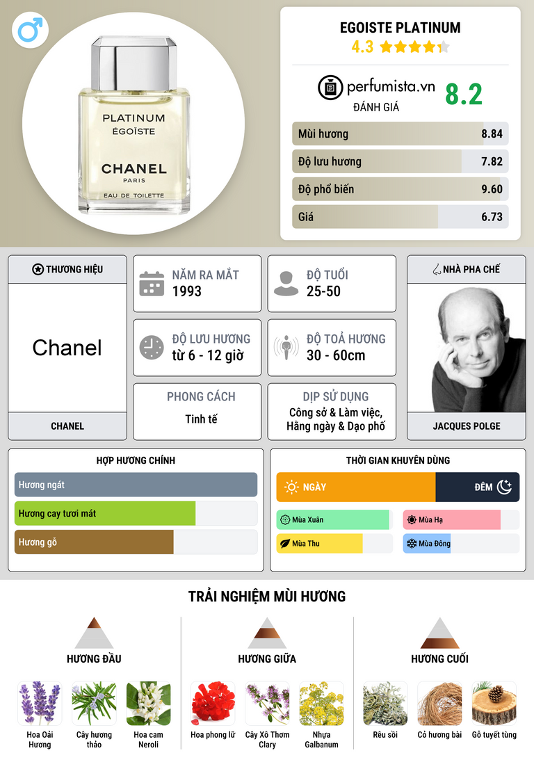 Thông tin chi tiết Egoiste Platinum