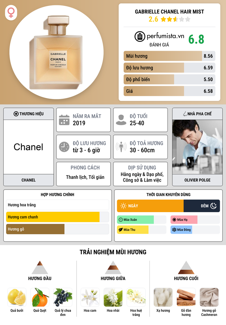 Thông tin chi tiết Gabrielle Chanel Hair Mist