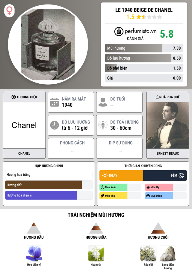 Thông tin chi tiết Le 1940 Beige de Chanel