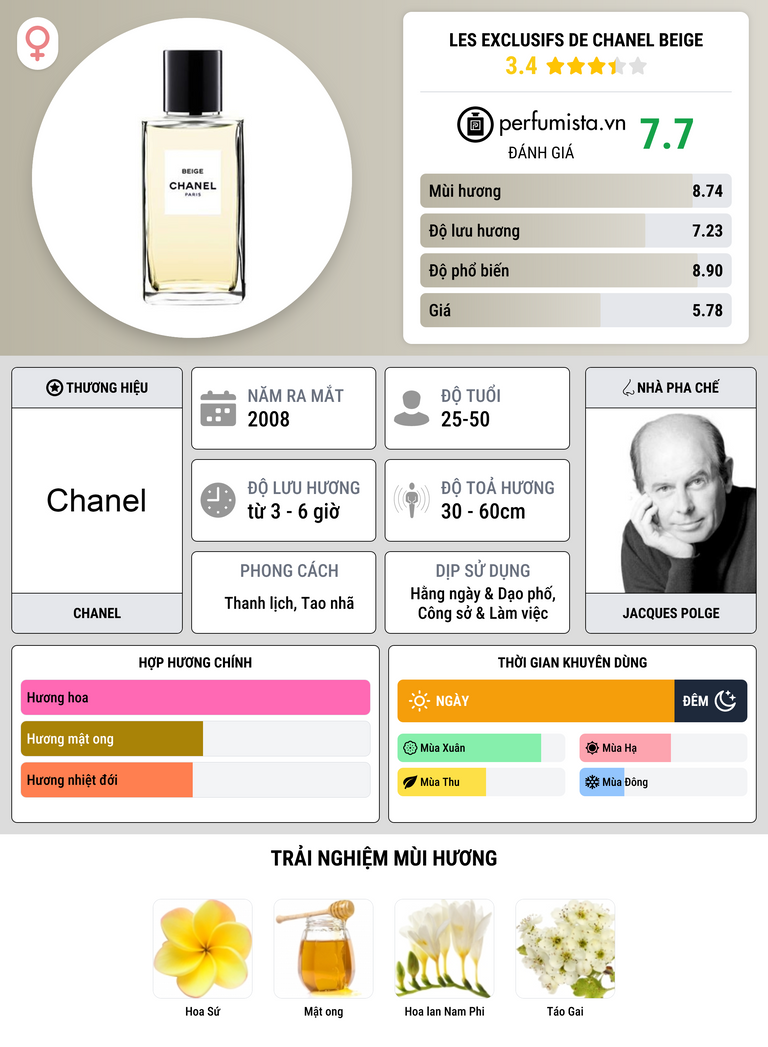 Thông tin chi tiết Les Exclusifs de Chanel Beige