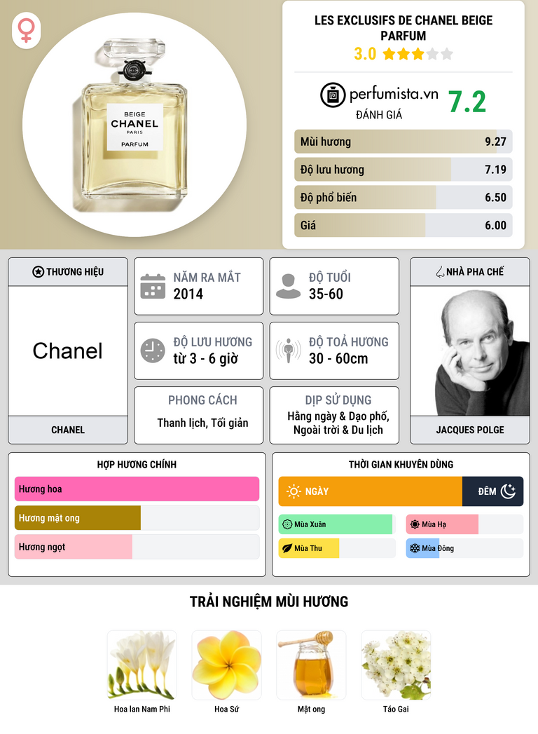 Thông tin chi tiết Les Exclusifs de Chanel Beige Parfum