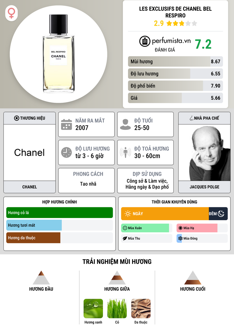 Thông tin chi tiết Les Exclusifs de Chanel Bel Respiro