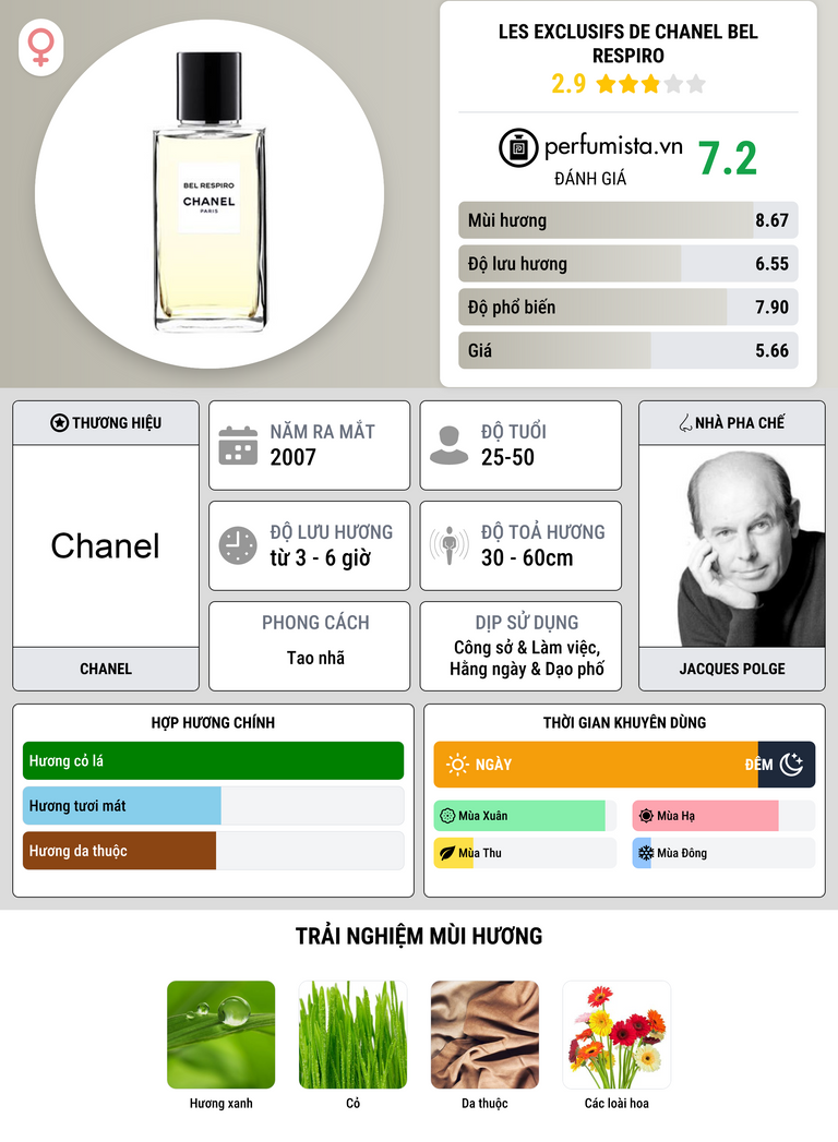 Thông tin chi tiết Les Exclusifs de Chanel Bel Respiro