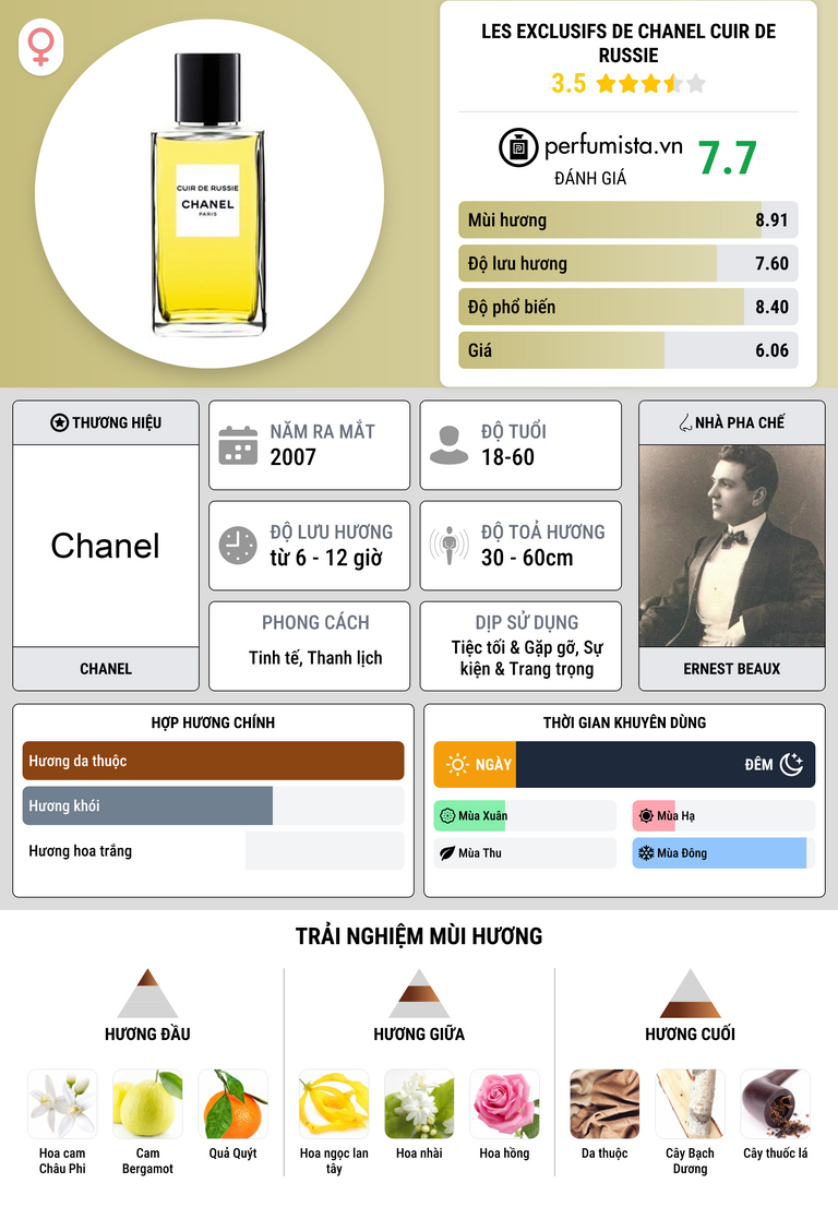 Thông tin chi tiết Les Exclusifs de Chanel Cuir de Russie