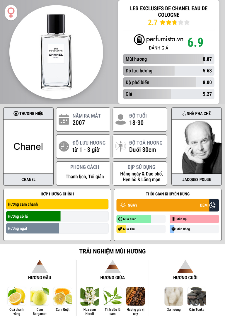 Thông tin chi tiết Les Exclusifs de Chanel Eau de Cologne
