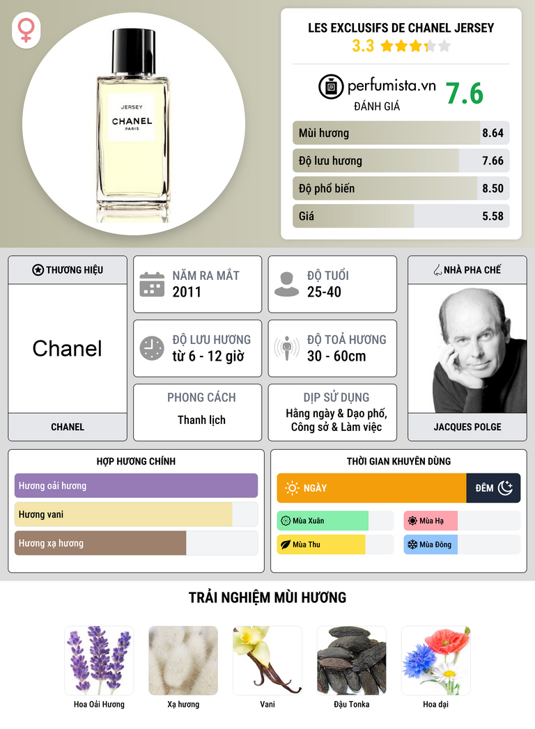 Thông tin chi tiết Les Exclusifs de Chanel Jersey