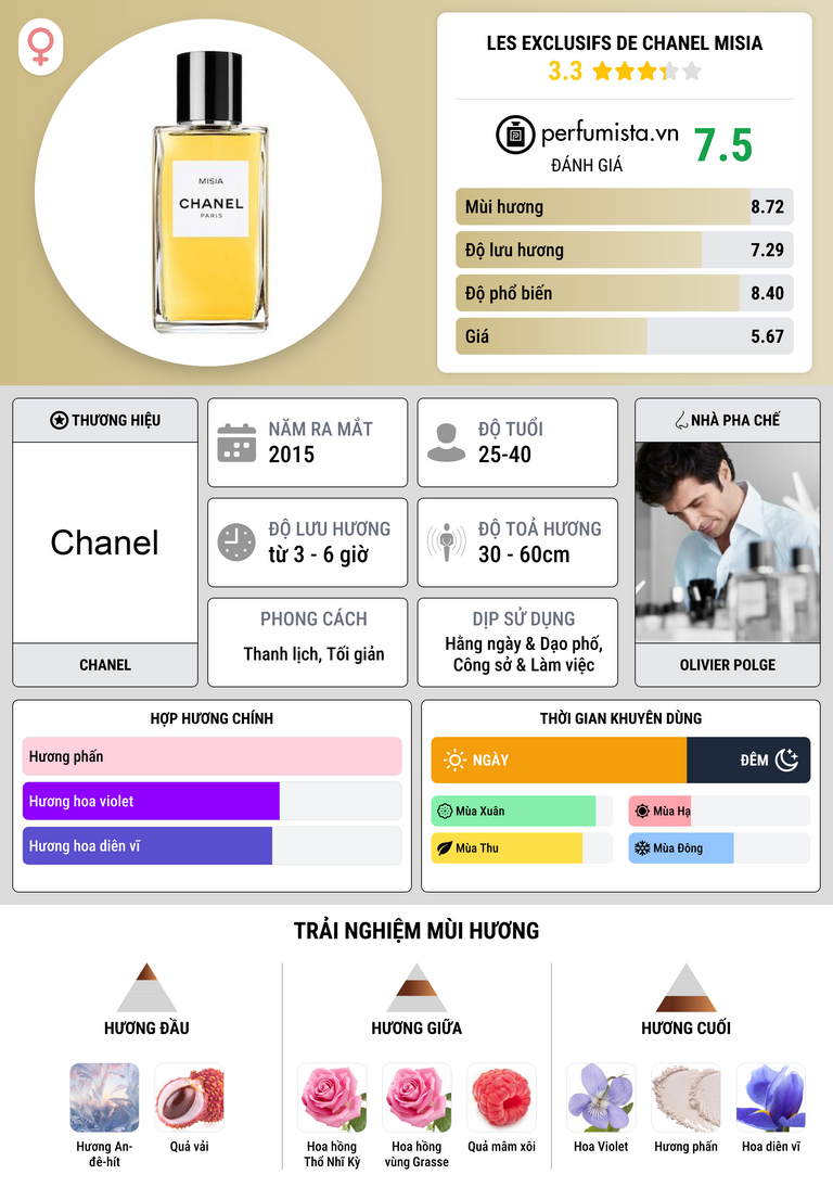 Thông tin chi tiết Les Exclusifs de Chanel Misia