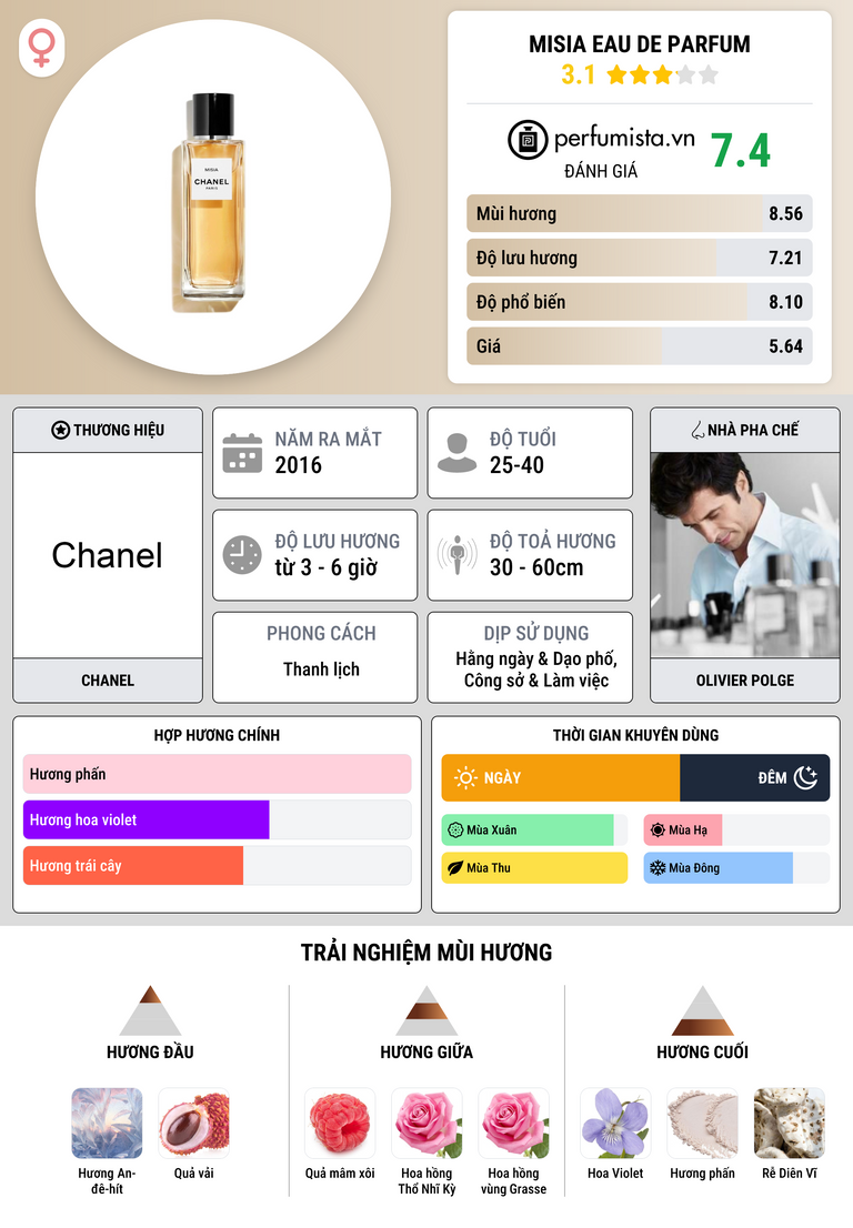 Thông tin chi tiết Misia Eau de Parfum