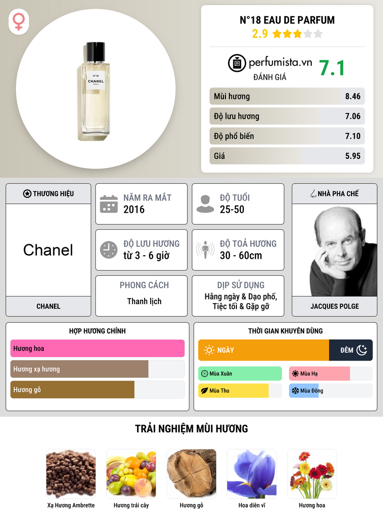 Thông tin chi tiết N°18 Eau de Parfum