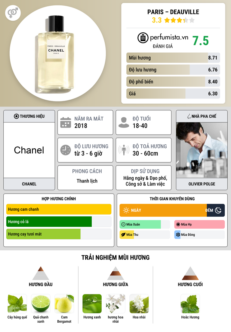 Thông tin chi tiết Paris – Deauville