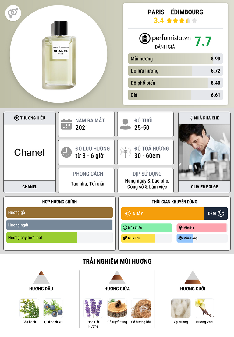 Thông tin chi tiết Paris – Édimbourg