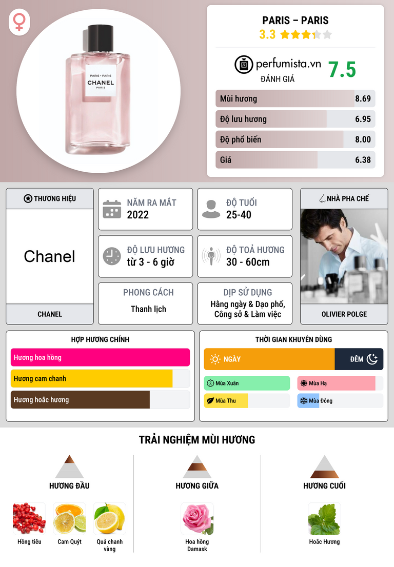 Thông tin chi tiết Paris – Paris