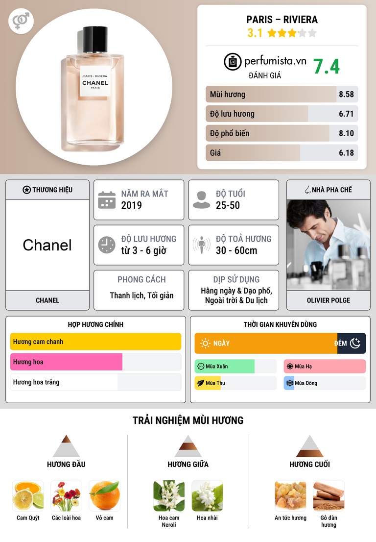 Thông tin chi tiết Paris – Riviera