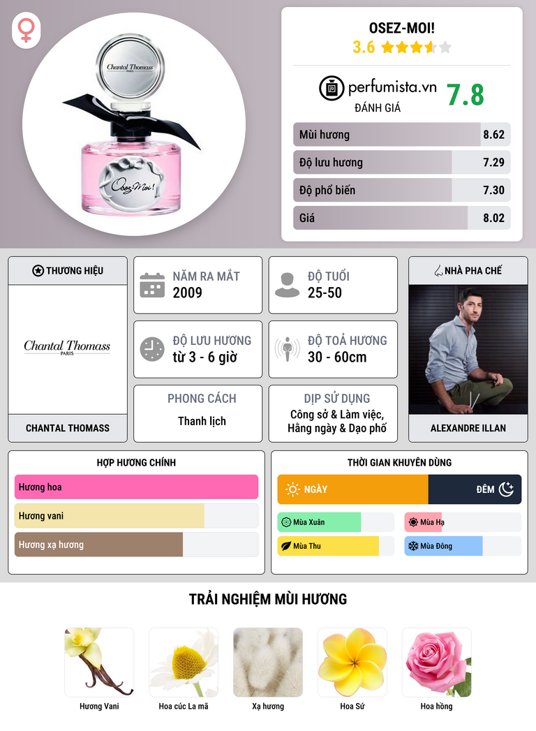 Thông tin chi tiết Osez-Moi!