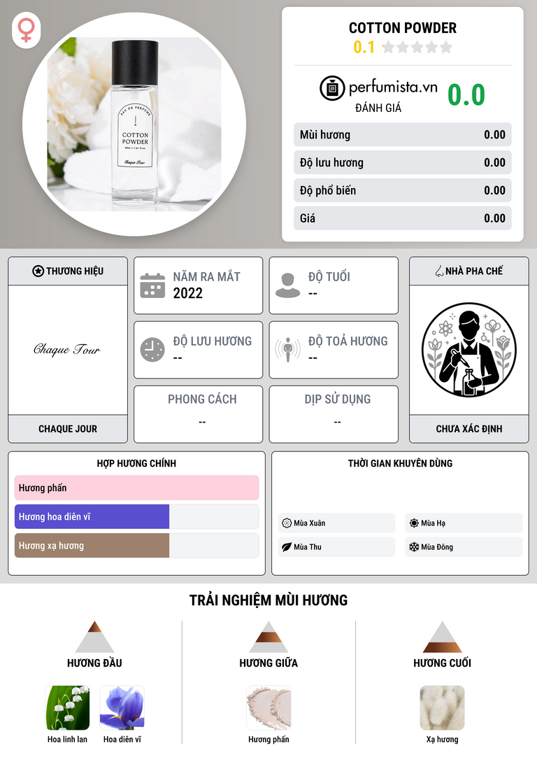 Thông tin chi tiết Cotton Powder