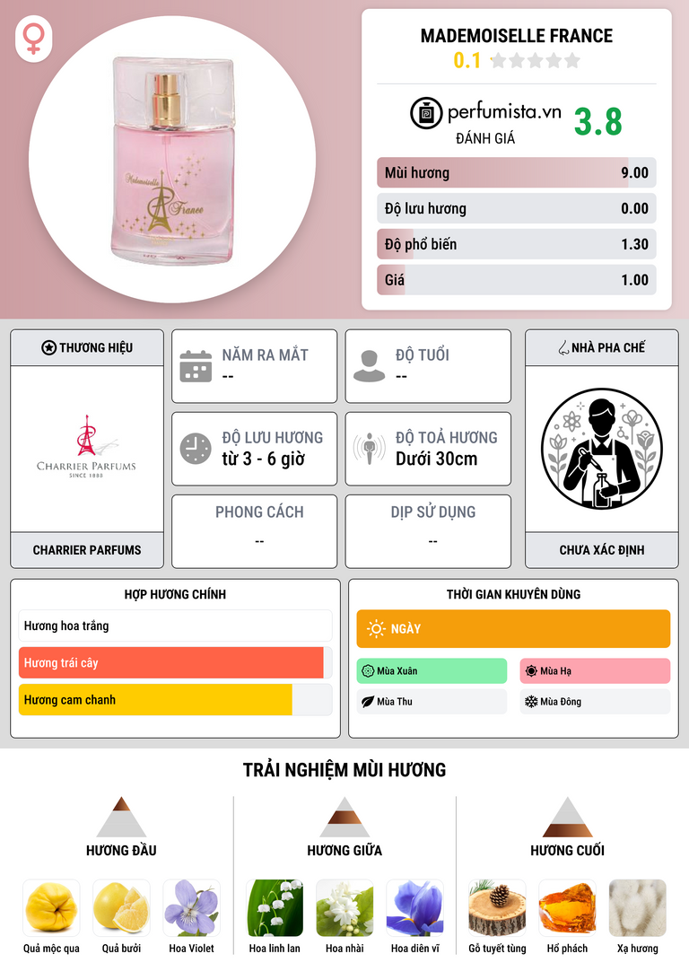 Thông tin chi tiết Mademoiselle France
