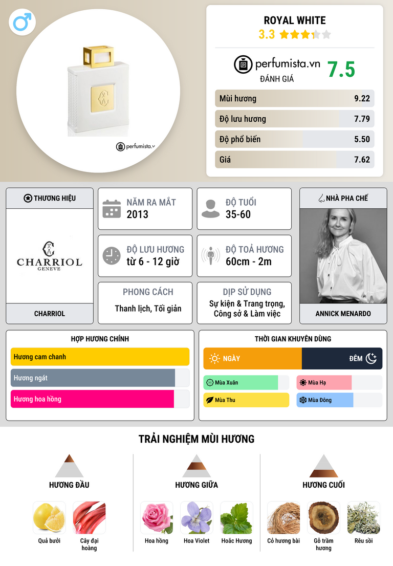 Thông tin chi tiết Royal White