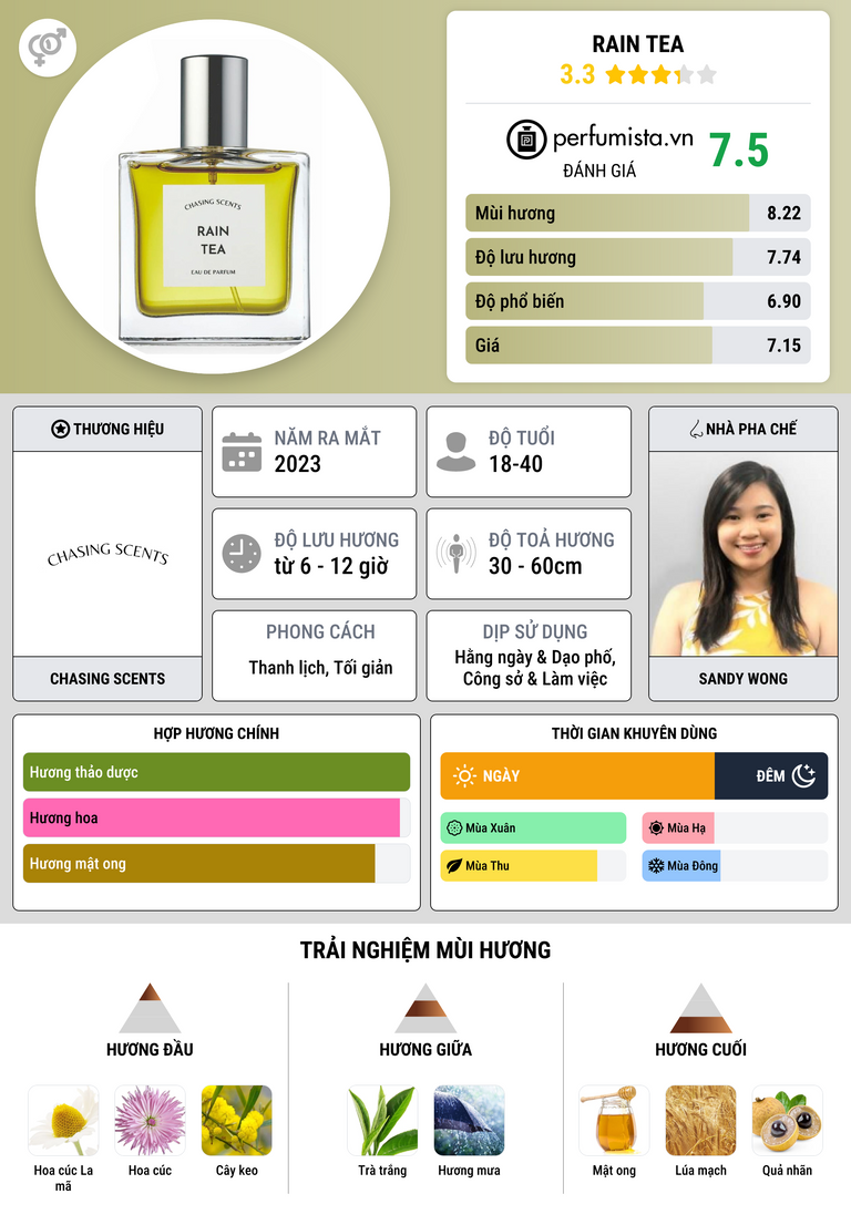 Thông tin chi tiết Rain Tea