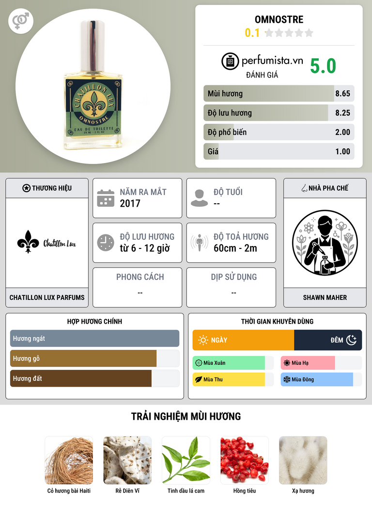 Thông tin chi tiết Omnostre