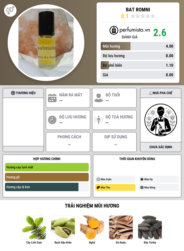 Thông tin chi tiết Bat Romni